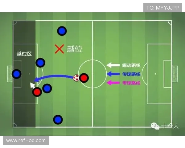 界外球为何不构成越位？规则详解