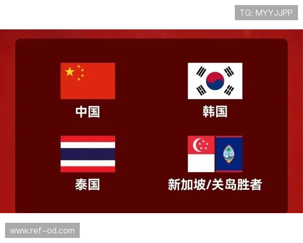2026世界杯小组第三如何出线规则详解