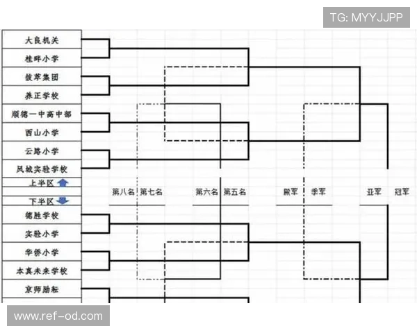 2026世界杯48队参赛规则详解,小组赛与淘汰赛赛制有哪些新变化 2026世界杯48队参赛规则详解,小组赛与淘汰赛赛制有哪些新变化
