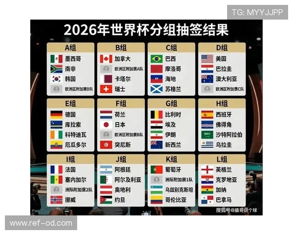 2026世界杯官方第三排序规则