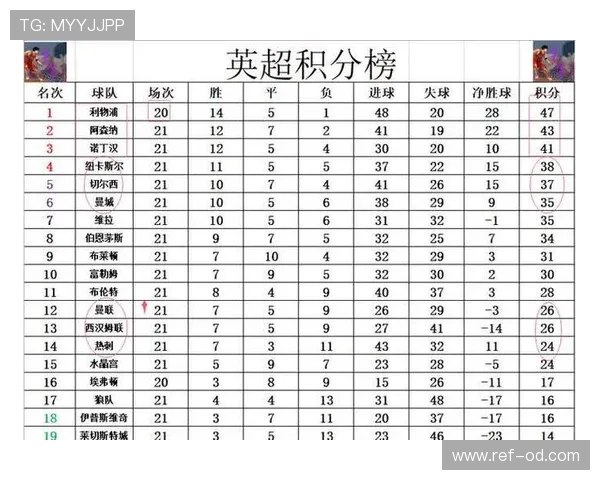 曼联客场逆转击败热刺,积分榜紧追前四 曼联客场逆转击败热刺,积分榜紧追前四